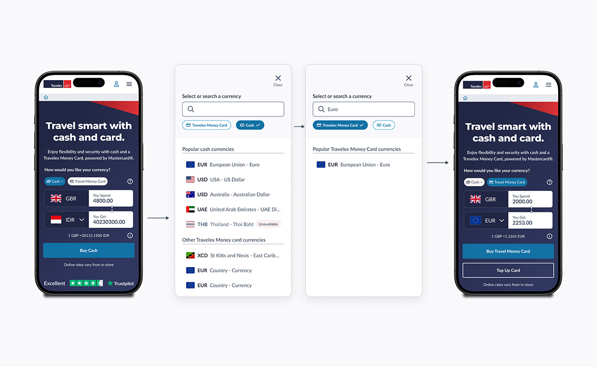 Incorporated processes — International website redesign