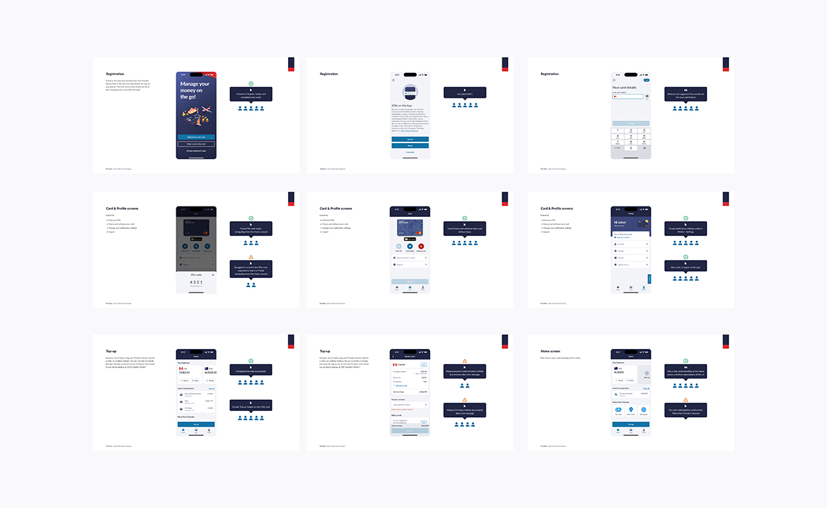 Incorporated processes — Travel Money App